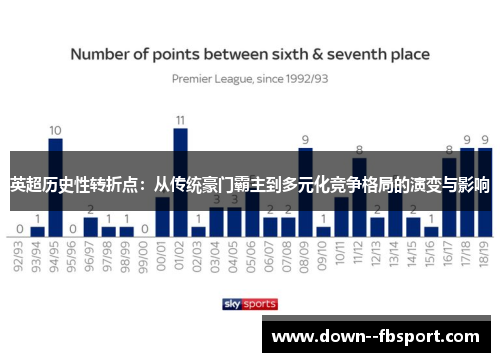英超历史性转折点：从传统豪门霸主到多元化竞争格局的演变与影响