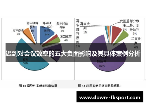 迟到对会议效率的五大负面影响及其具体案例分析 迟到对会议效率的五大负面影响及其具体案例分析