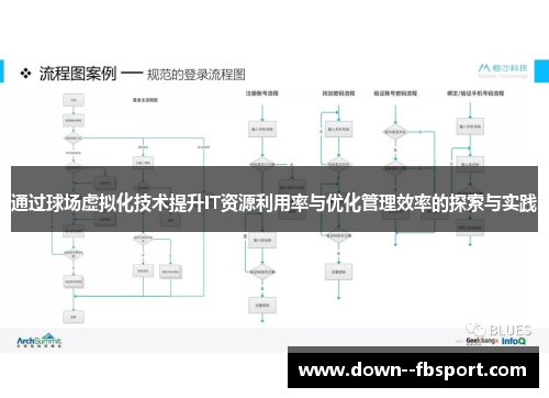 通过球场虚拟化技术提升IT资源利用率与优化管理效率的探索与实践