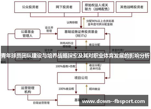 青年球员团队建设与培养战略探索及其对职业体育发展的影响分析 青年球员团队建设与培养战略探索及其对职业体育发展的影响分析