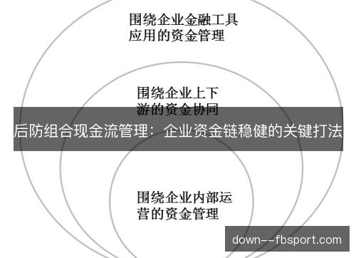 后防组合现金流管理:企业资金链稳健的关键打法 后防组合现金流管理:企业资金链稳健的关键打法